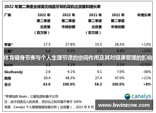 体育健身节奏与个人生理节律的协同作用及其对健康管理的影响
