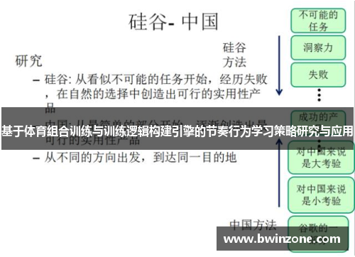 基于体育组合训练与训练逻辑构建引擎的节奏行为学习策略研究与应用