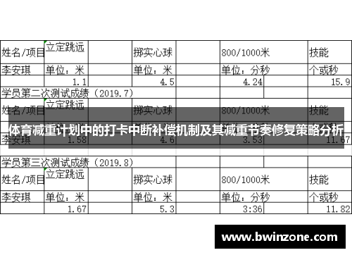 体育减重计划中的打卡中断补偿机制及其减重节奏修复策略分析