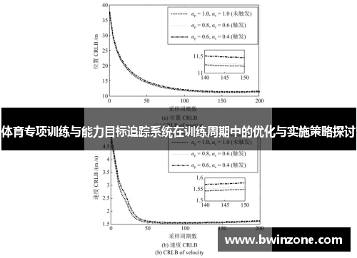 体育专项训练与能力目标追踪系统在训练周期中的优化与实施策略探讨
