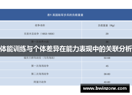 体能训练与个体差异在能力表现中的关联分析
